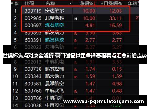 世俱杯焦点对决全解析 豪门碰撞球星争锋赛程看点汇总前瞻走势 世俱杯焦点对决全解析 豪门碰撞球星争锋赛程看点汇总前瞻走势