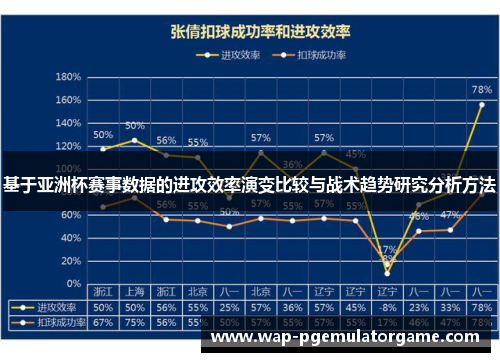 基于亚洲杯赛事数据的进攻效率演变比较与战术趋势研究分析方法 基于亚洲杯赛事数据的进攻效率演变比较与战术趋势研究分析方法