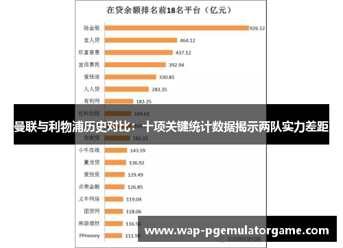曼联与利物浦历史对比:十项关键统计数据揭示两队实力差距 曼联与利物浦历史对比:十项关键统计数据揭示两队实力差距