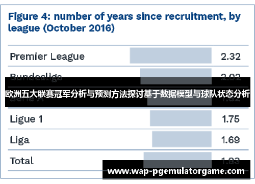 欧洲五大联赛冠军分析与预测方法探讨基于数据模型与球队状态分析